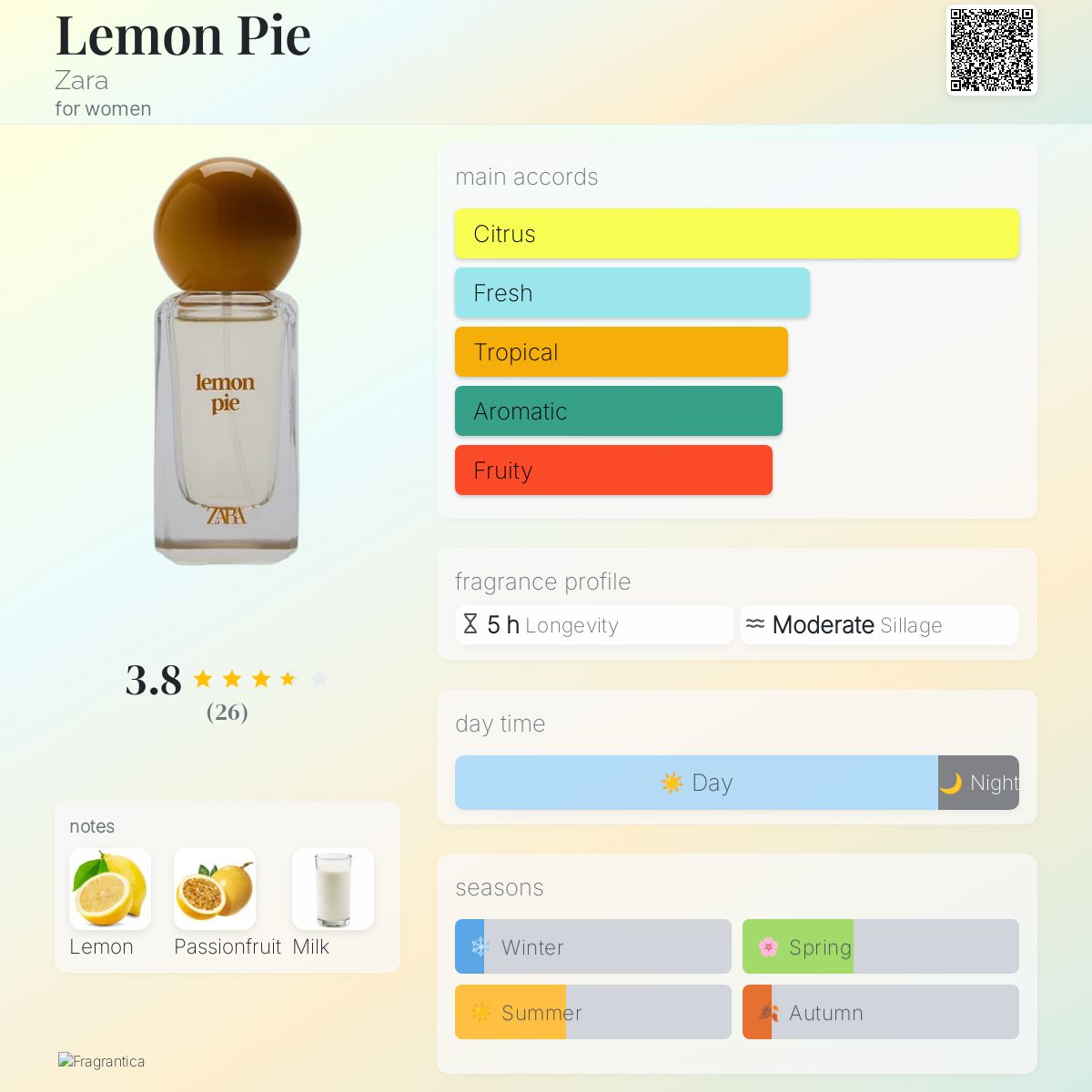 Lemon Pie Zara perfume a new fragrance for women 2025