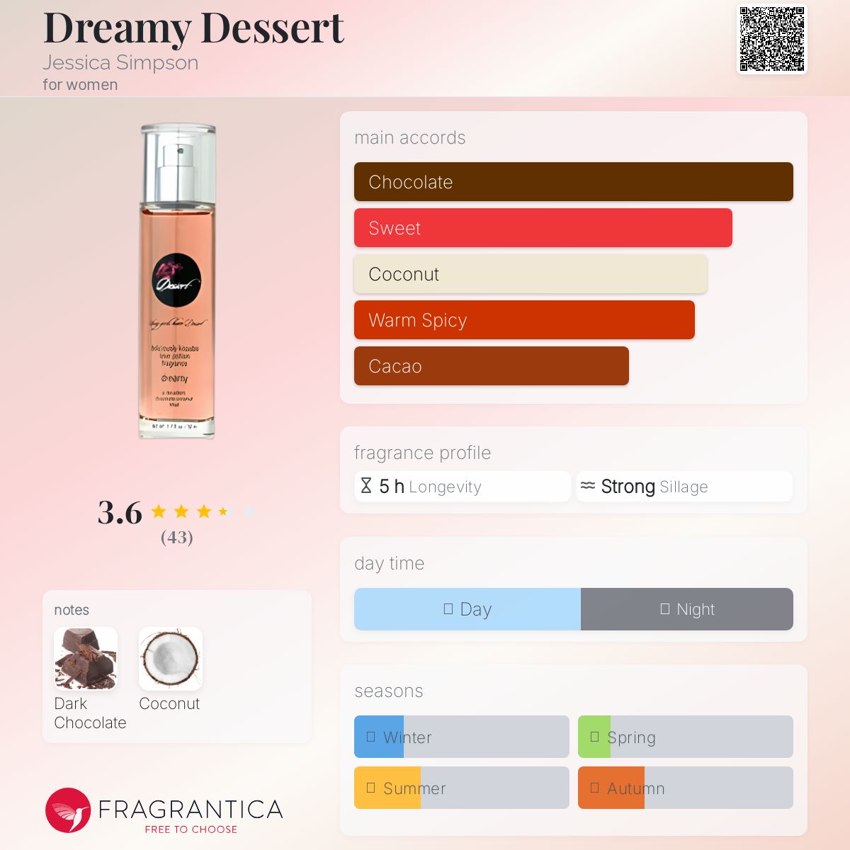 香水(女性用) Perfume dessert 100ml summer 50ml dreamy D's Corner Perfume Dessert London Dreamy Original Women
