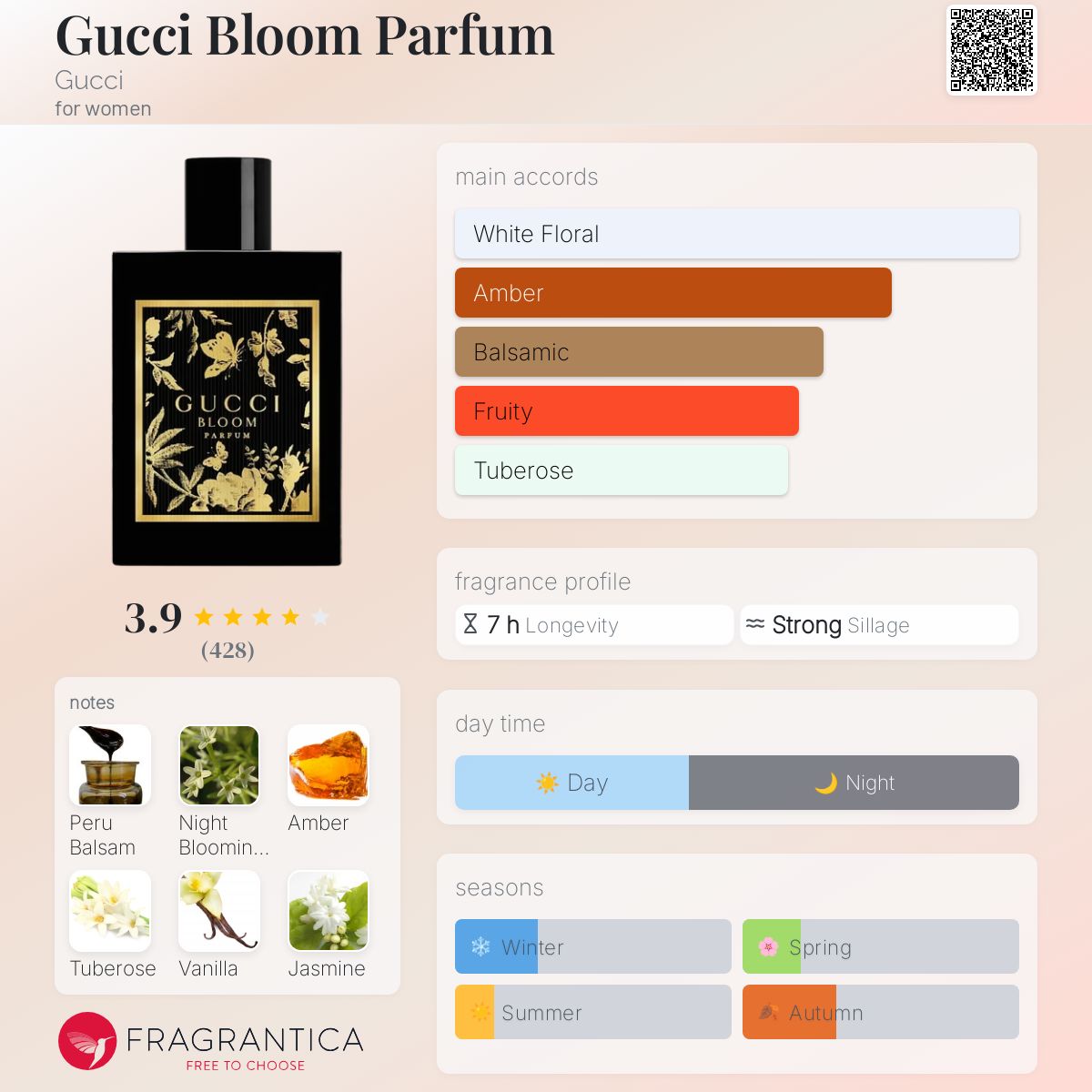 Gucci Bloom Parfum Gucci perfume a new fragrance for women 2025