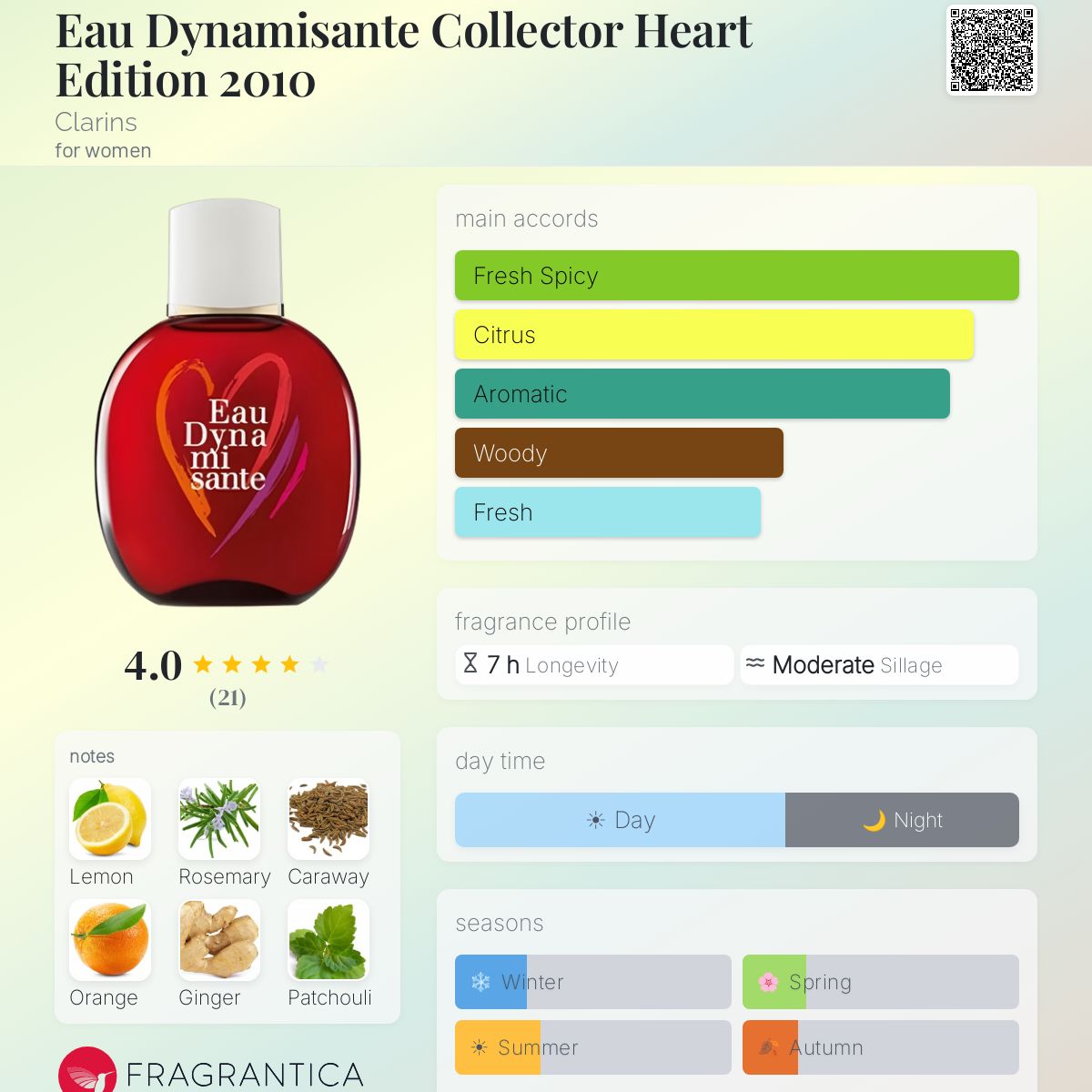 Fragrantica image 5