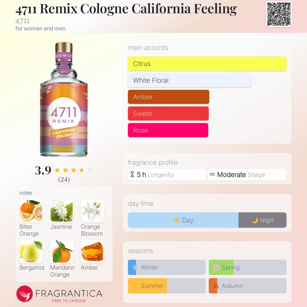 4711 Remix Cologne California Feeling 4711 perfume a new