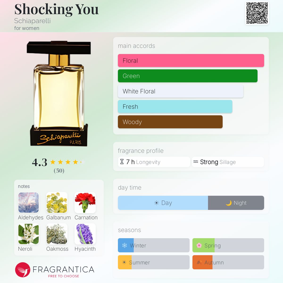 Shocking You Schiaparelli perfume - a fragrance for women 1976