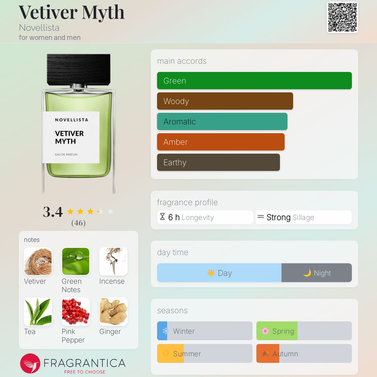 Eau De So Delicious Novellista Perfume NOVELLISTA Vetiver Myth Eau