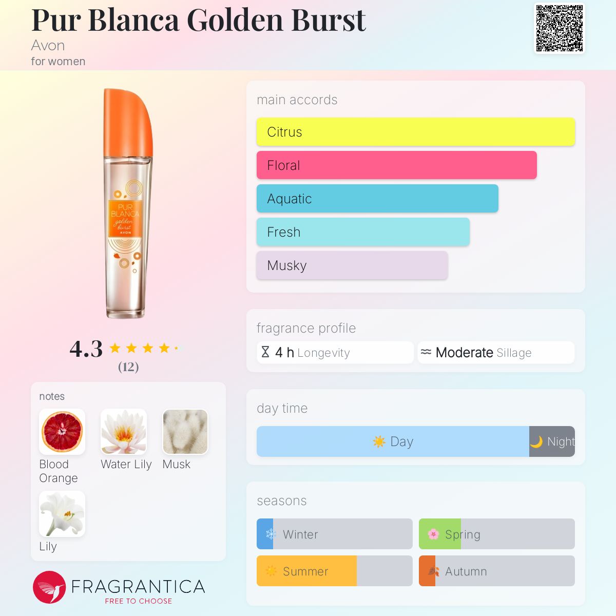 Pur Blanca Golden Burst Avon perfume - a fragrance for women