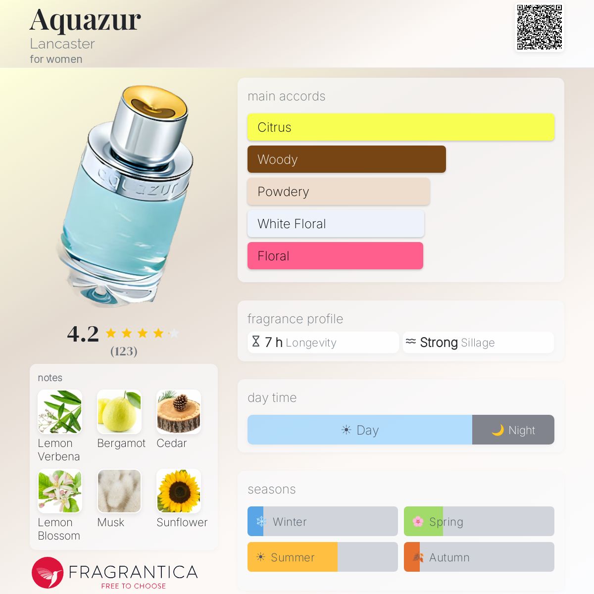 Profile card