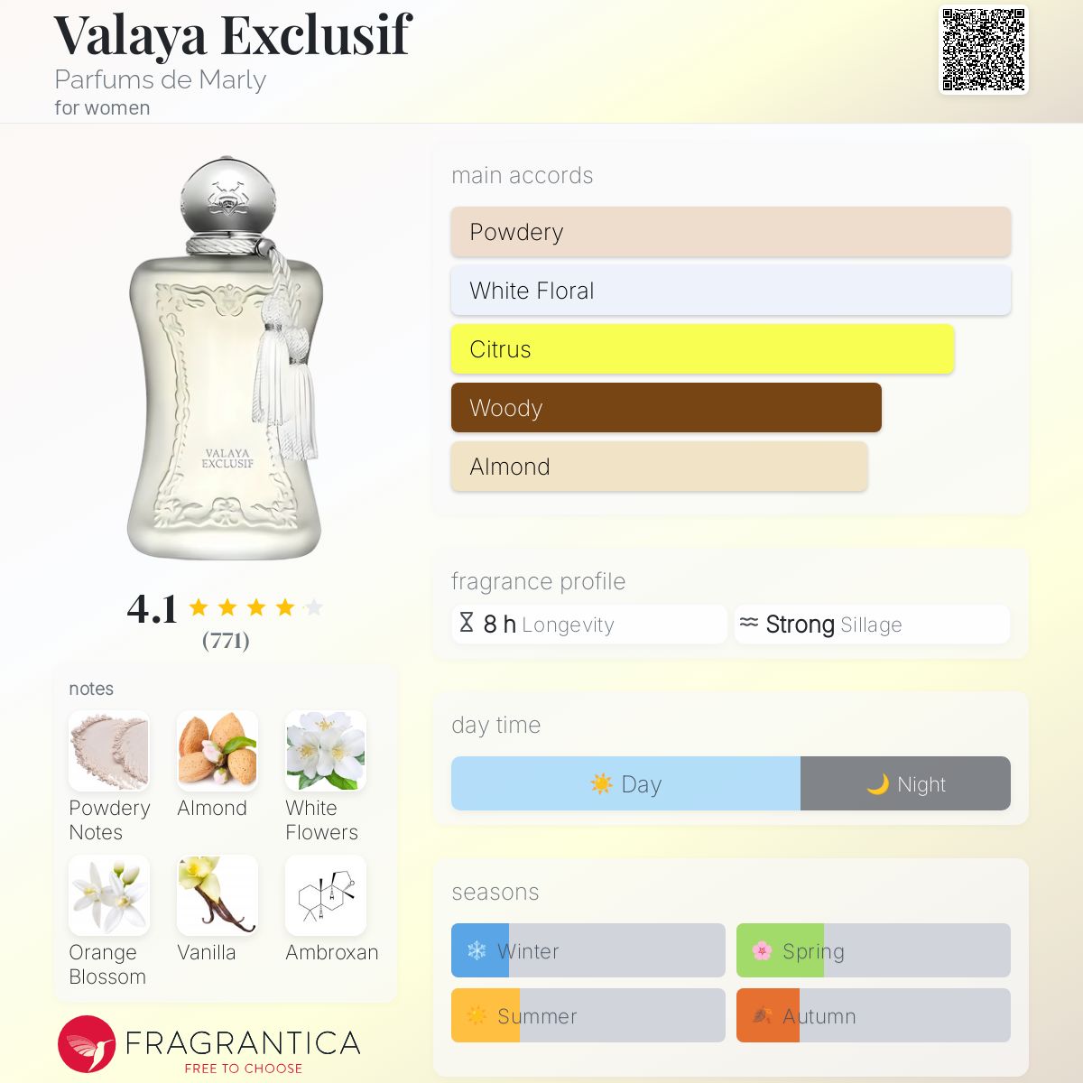 Valaya Exclusif Parfums de Marly perfume - a new fragrance