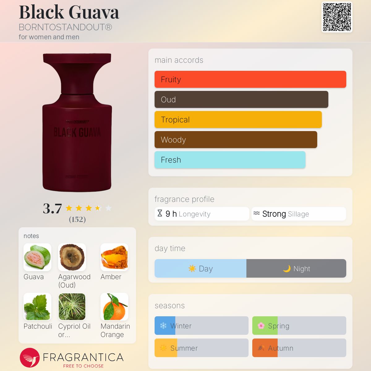 Black Guava BORNTOSTANDOUT® perfume - a new fragrance for