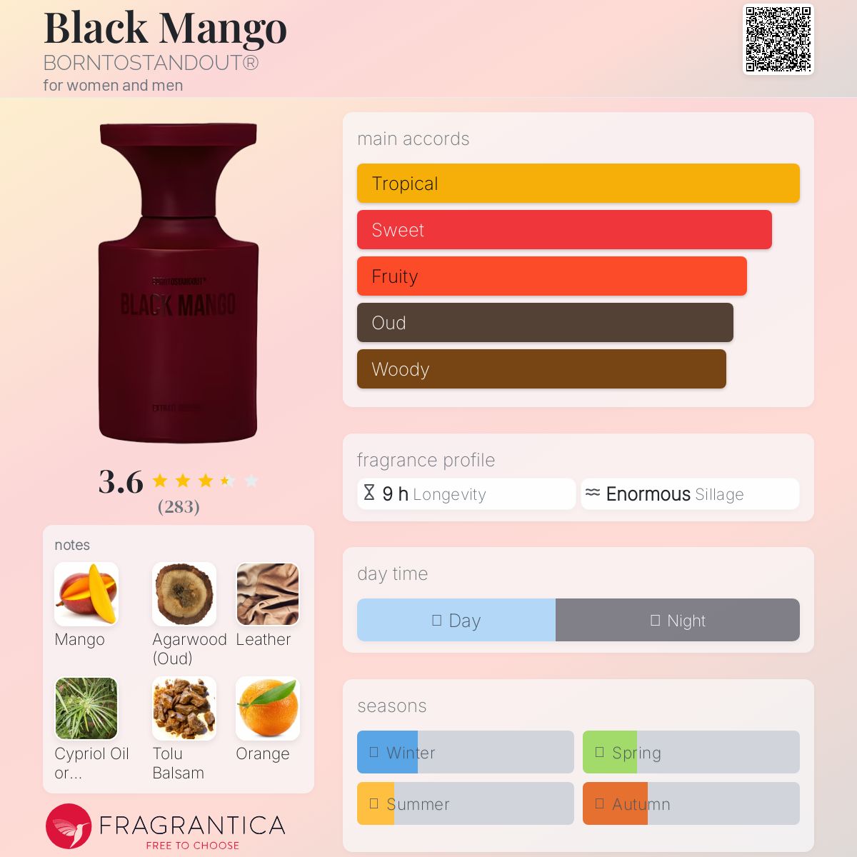 Black Mango BORNTOSTANDOUT® perfume - a new fragrance for women