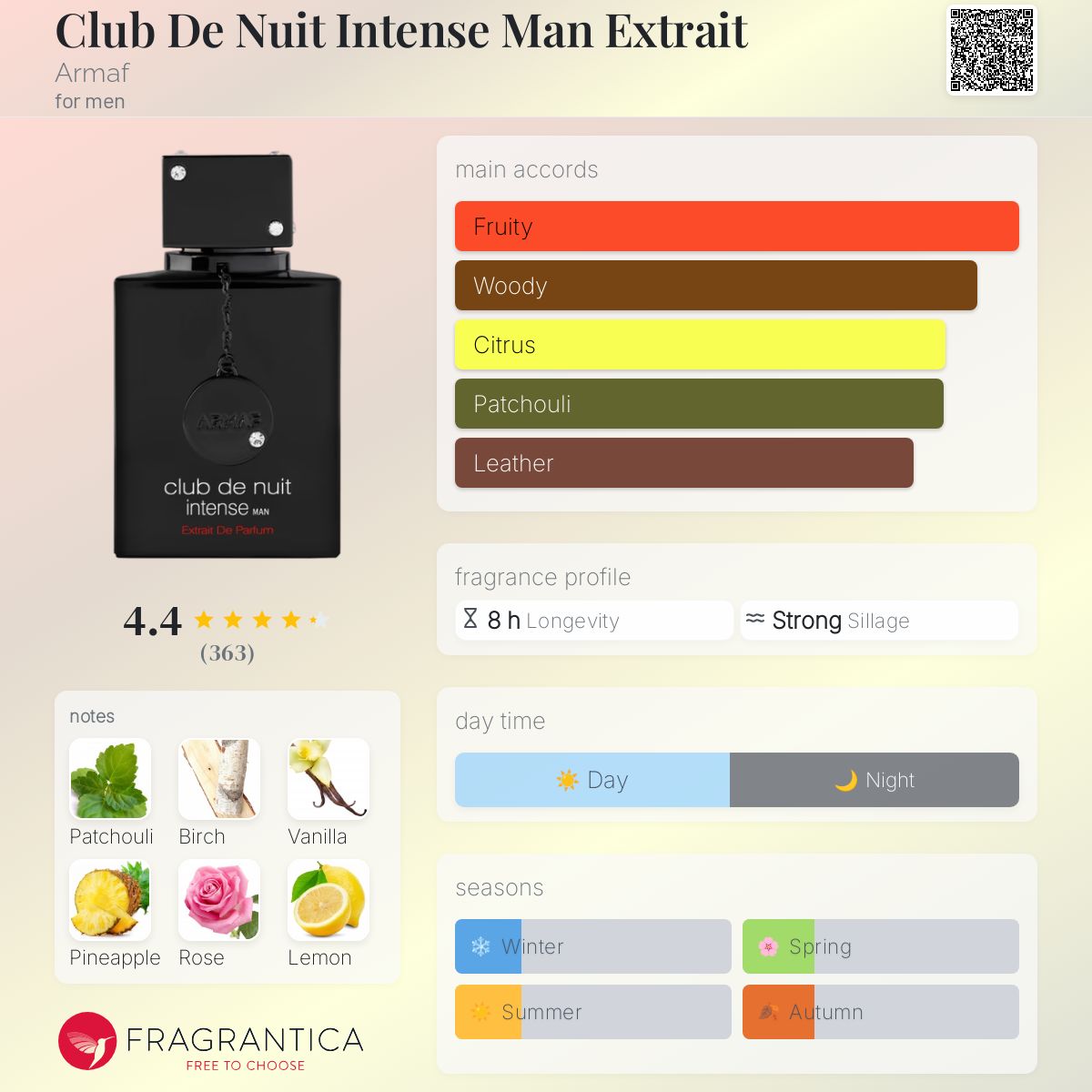 Armaf Perfumes Armaf Clones List 2021 Club De Nuit Intense Man