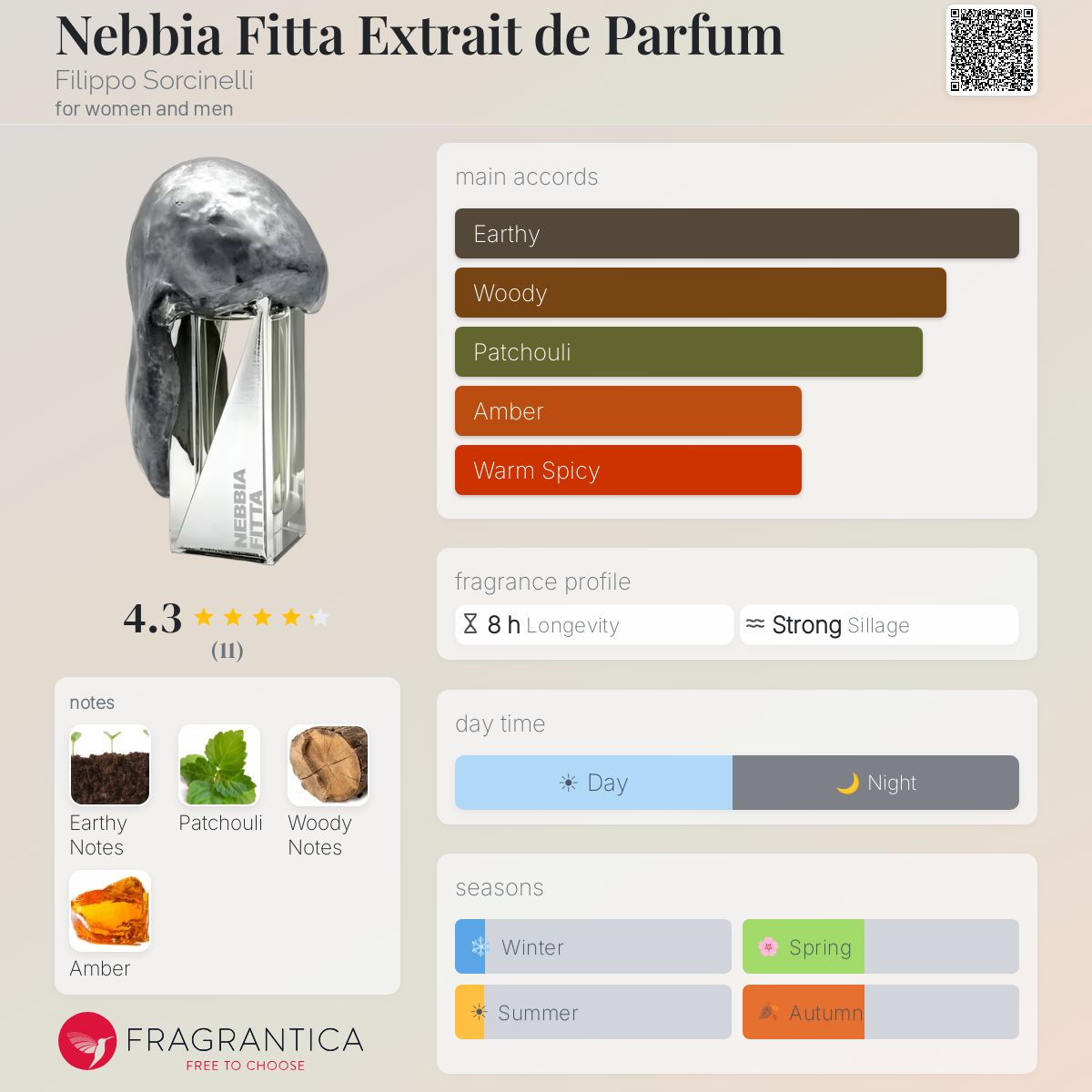 Nebbia Fitta Extrait de Parfum Filippo Sorcinelli perfume - a new