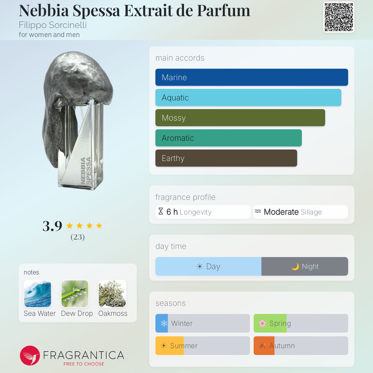 Nebbia Spessa Extrait de Parfum Filippo Sorcinelli perfume - a new