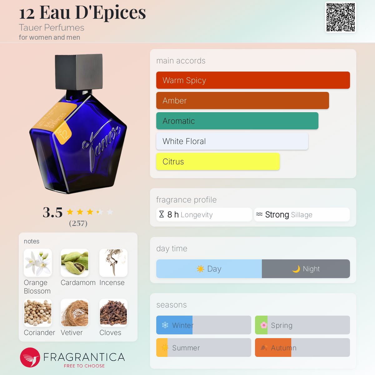 12 Eau D'Epices Tauer Perfumes perfume - a fragrance for