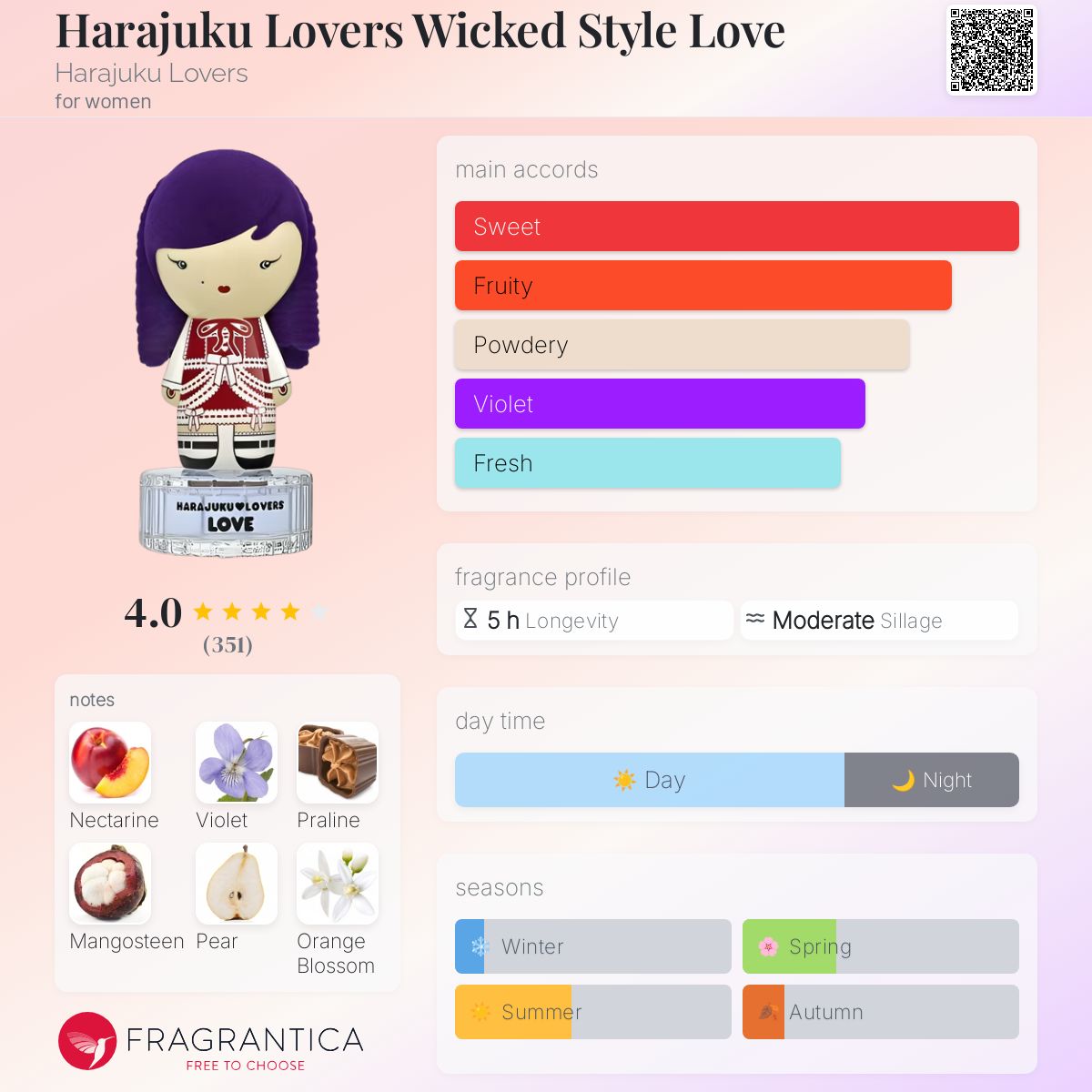 スタマイ 早乙女郁人 Fragrance Style Amazon.com : Harajuku Lovers Wicked Style