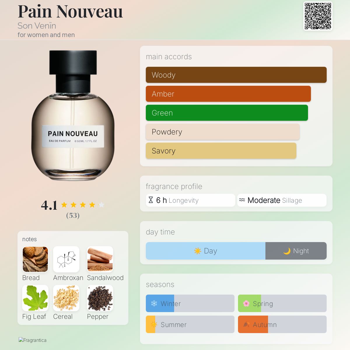 Pain Nouveau Son Venïn perfume - a new fragrance for women and men