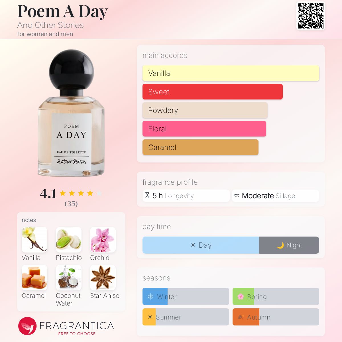 Poem A Day And Other Stories perfume - a fragrance for women and 