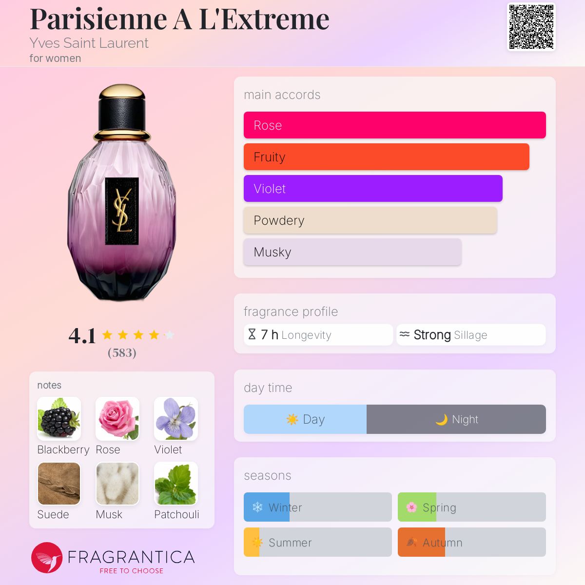 Parisienne A L'Extreme Yves Saint Laurent perfume a - Main Image