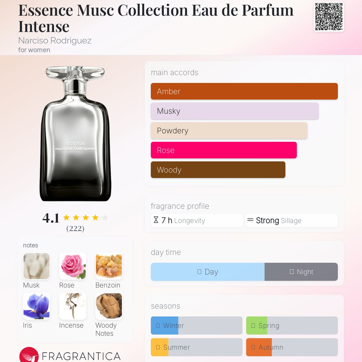 Essence Musc Collection Eau de Parfum Intense Narciso