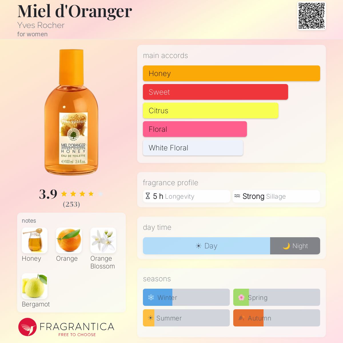 Fragrantica image 5