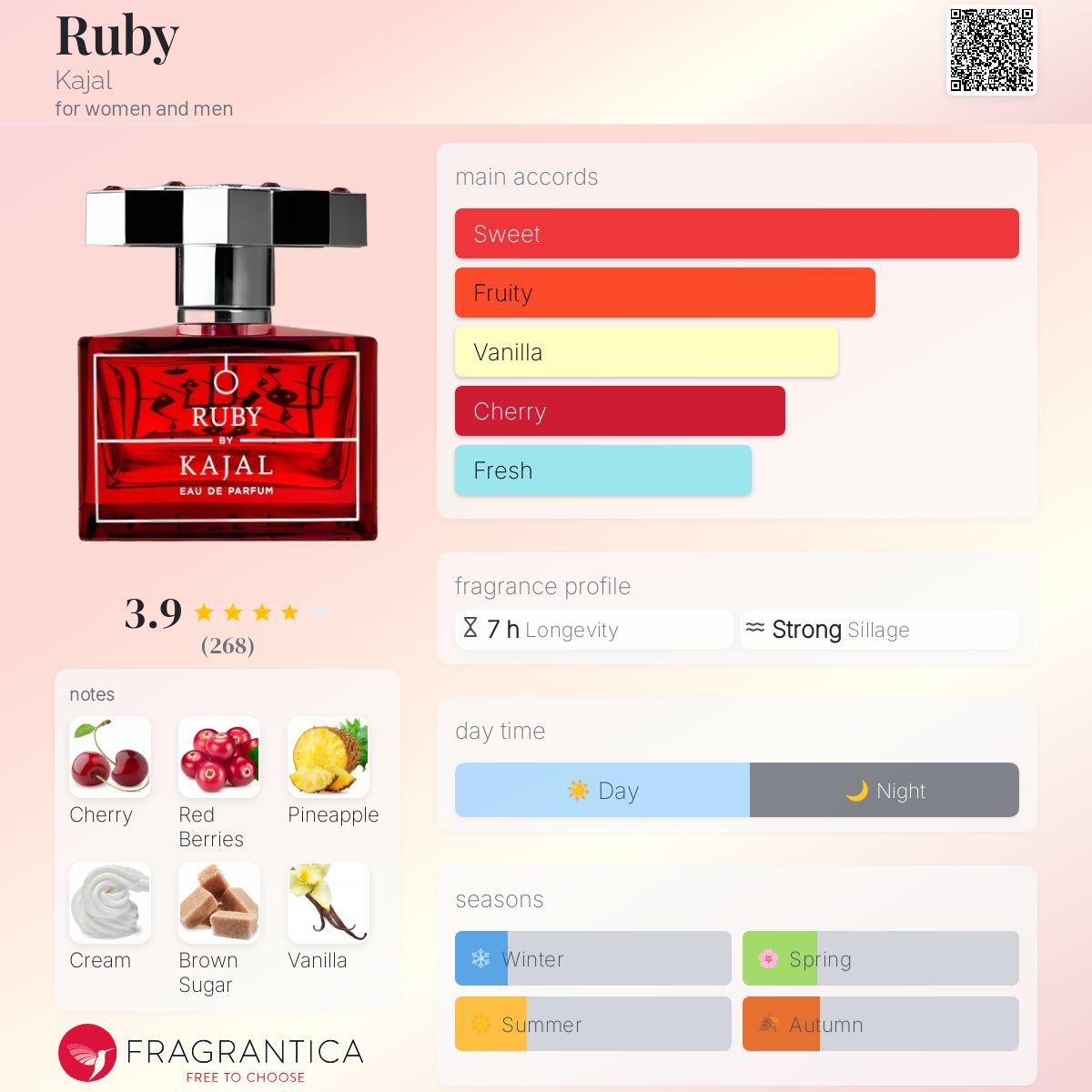 Ruby Kajal perfume a new fragrance for women and men 2025