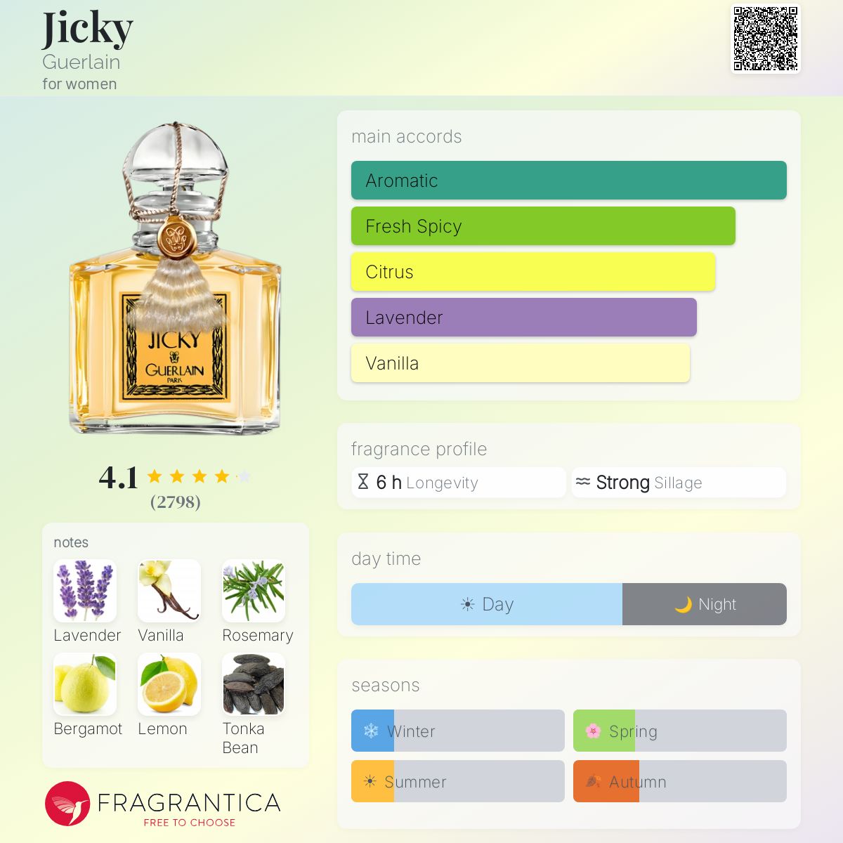 Fragrantica image 5