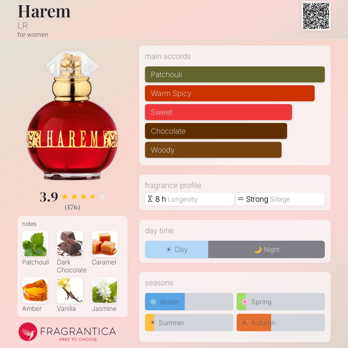 Profile card