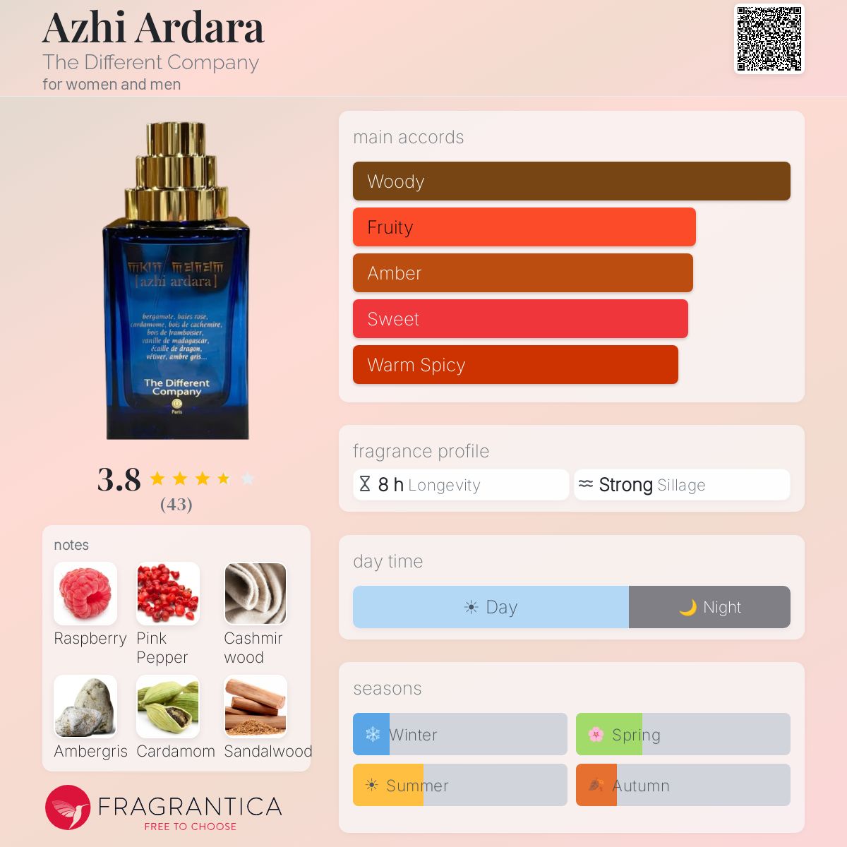 香水(ユニセックス) The Different Company Azhi Ardara 100ml Azhi Ardara, Sample, 2ml– The Different Company
