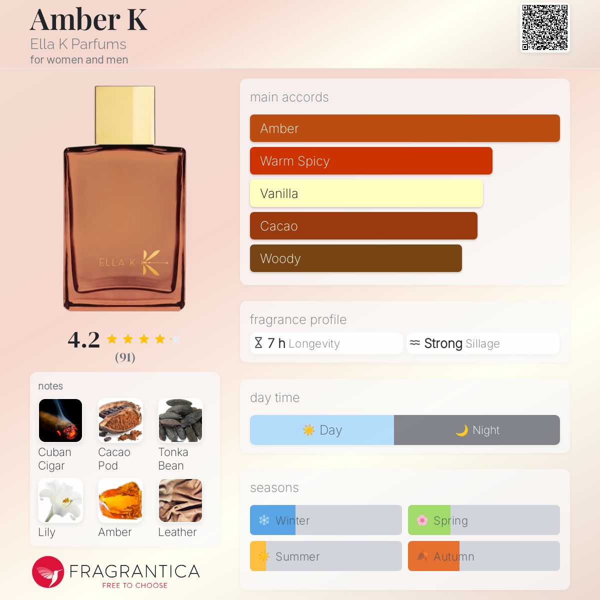 Amber K Ella K Parfums perfume - a new fragrance for women