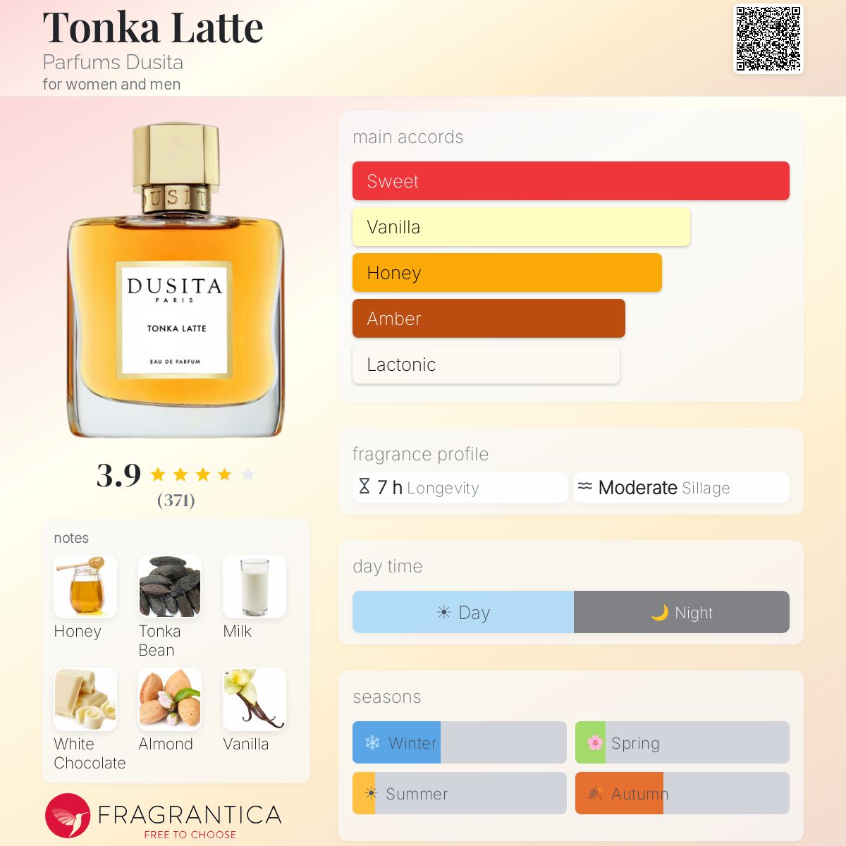Tonka Latte Parfums Dusita perfume - a new fragrance for women and