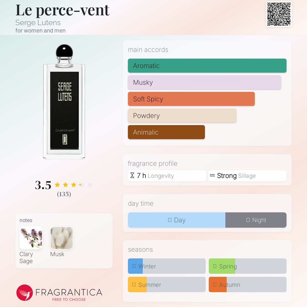 Le perce-vent Serge Lutens perfume - a new fragrance for
