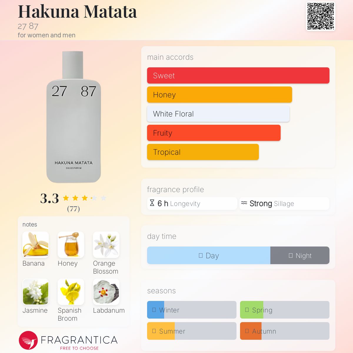 HAKUNA MATATA 27 87 香水 87ml 27 87 Hakuna Matata Eau De Parfum 87 Ml, Fruity | 50 ml