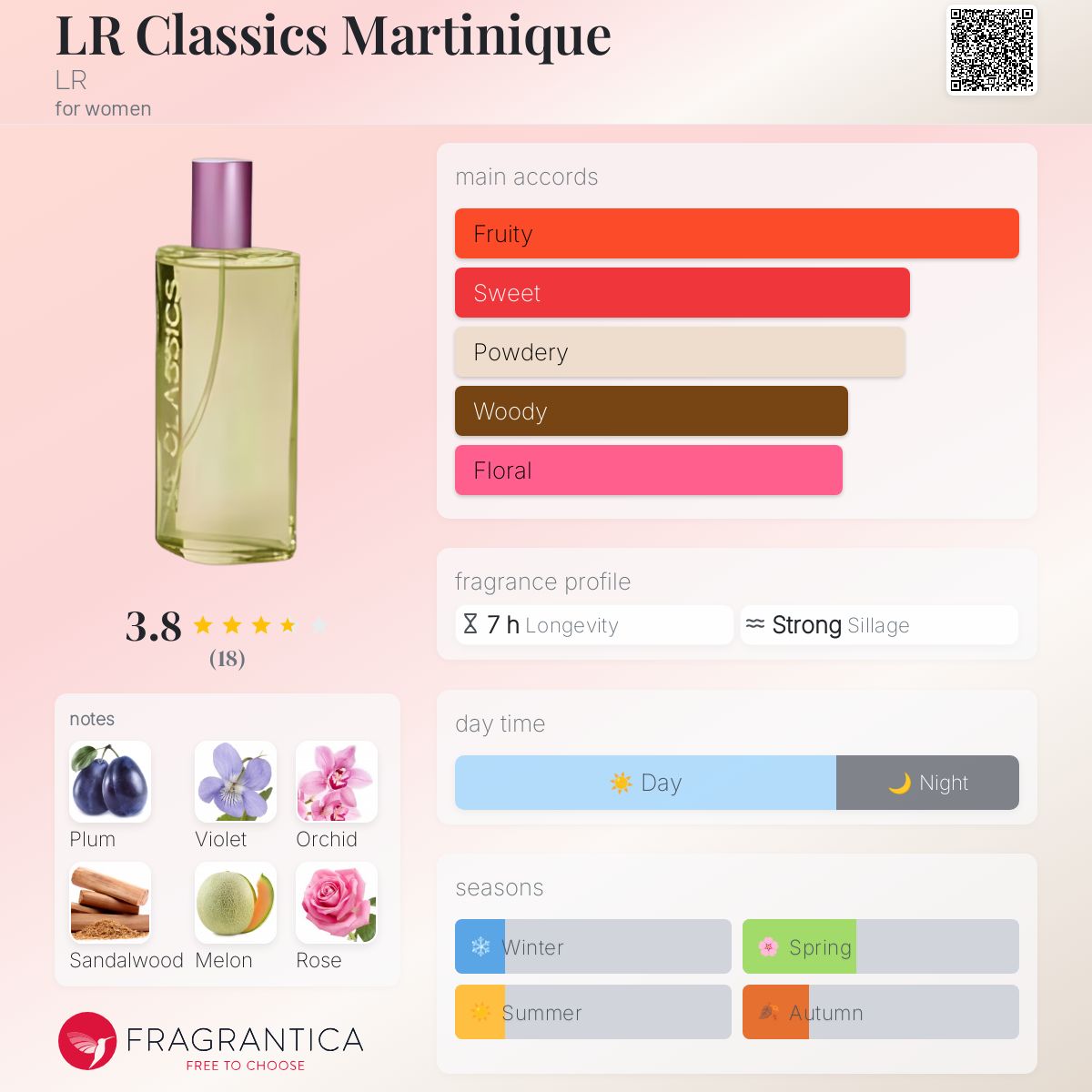 LR Classics Martinique LR perfume a fragrance for women