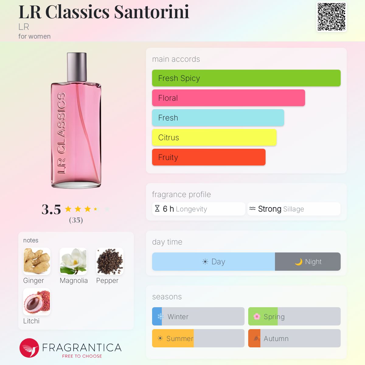 Fragrantica image 5
