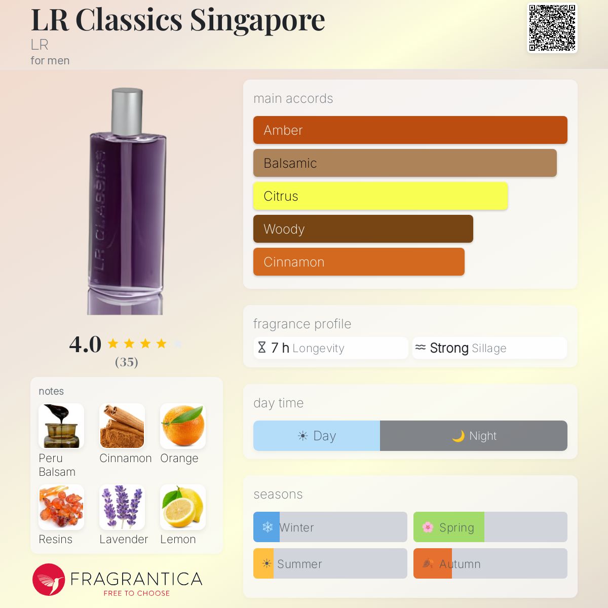 Profile card