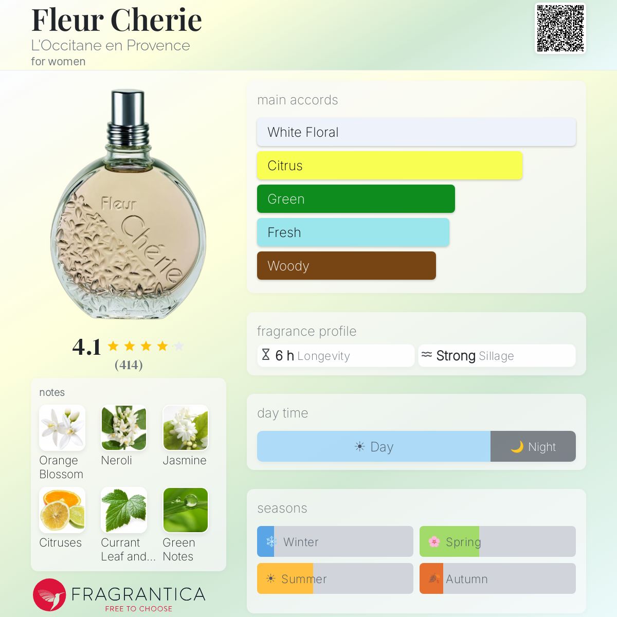 Fragrantica image 5