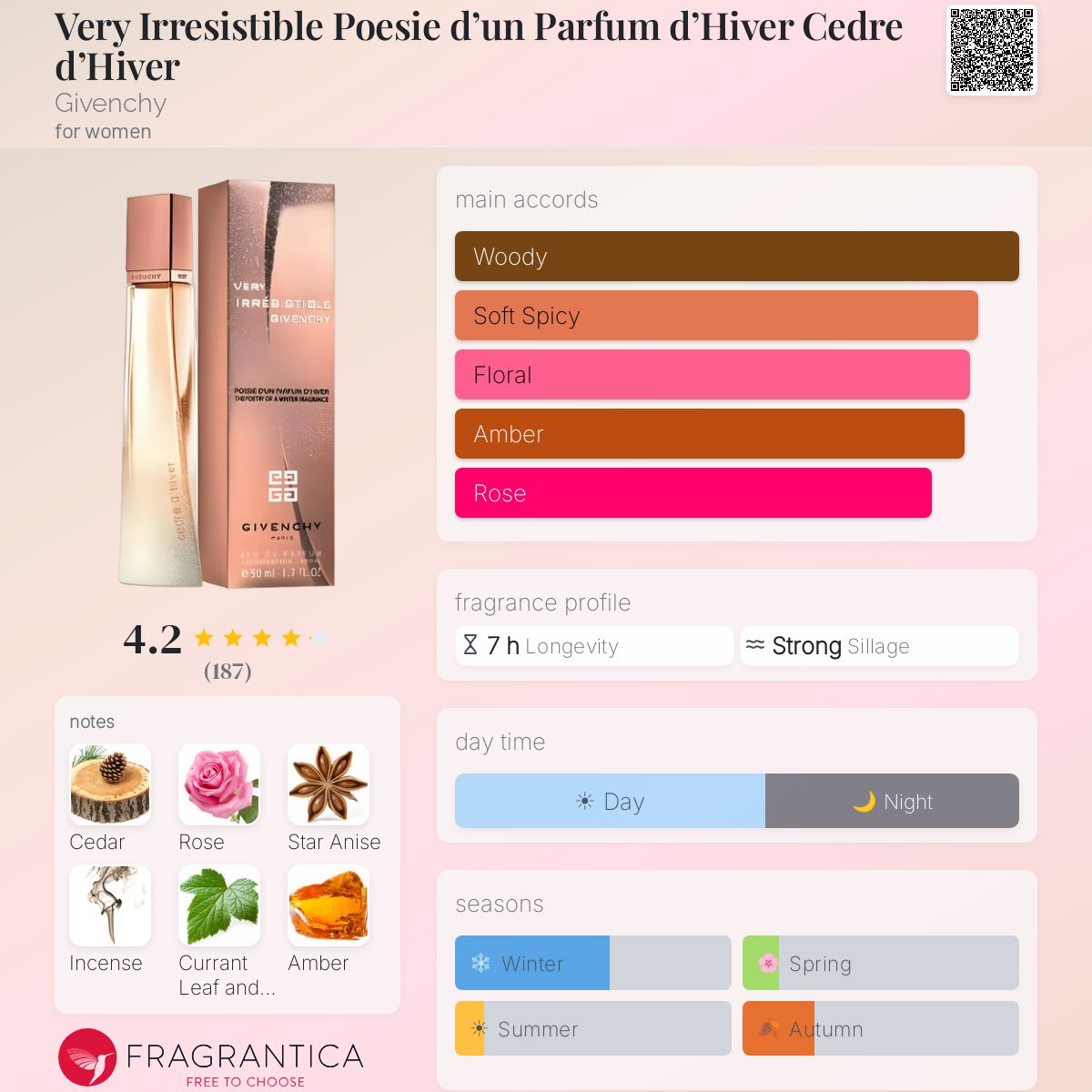 Fragrantica image 5