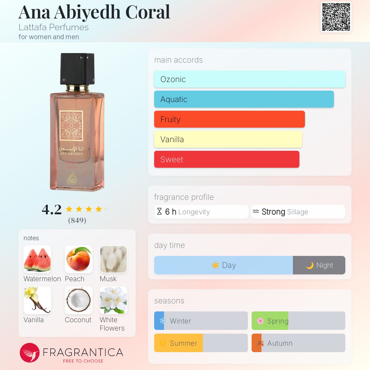 Ana Abiyedh Coral Lattafa Perfumes perfume a new fragrance for