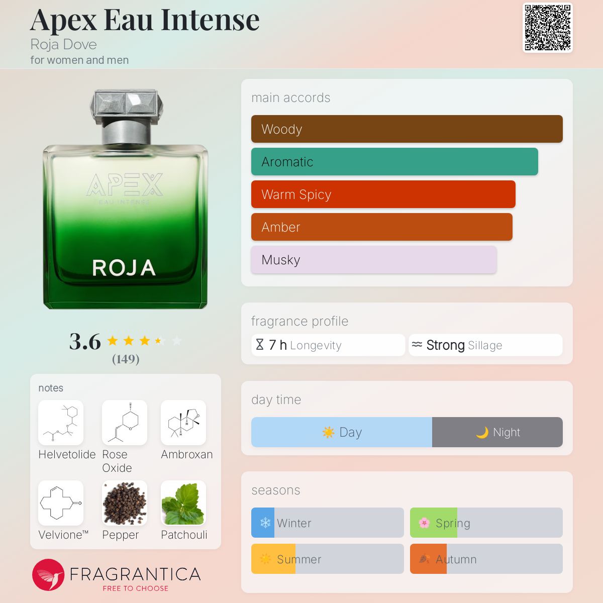 ROJA APEX Eau Intense 10ml 香水 Roja Parfums APEX EAU INTENSE