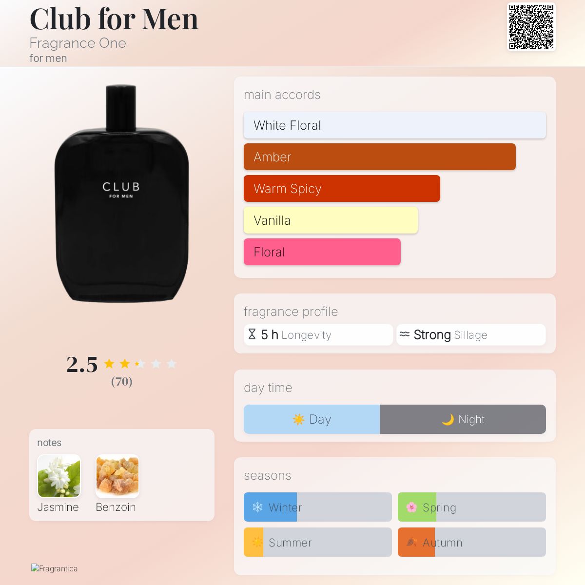 Club for Men Fragrance One cologne a new fragrance for men 2025