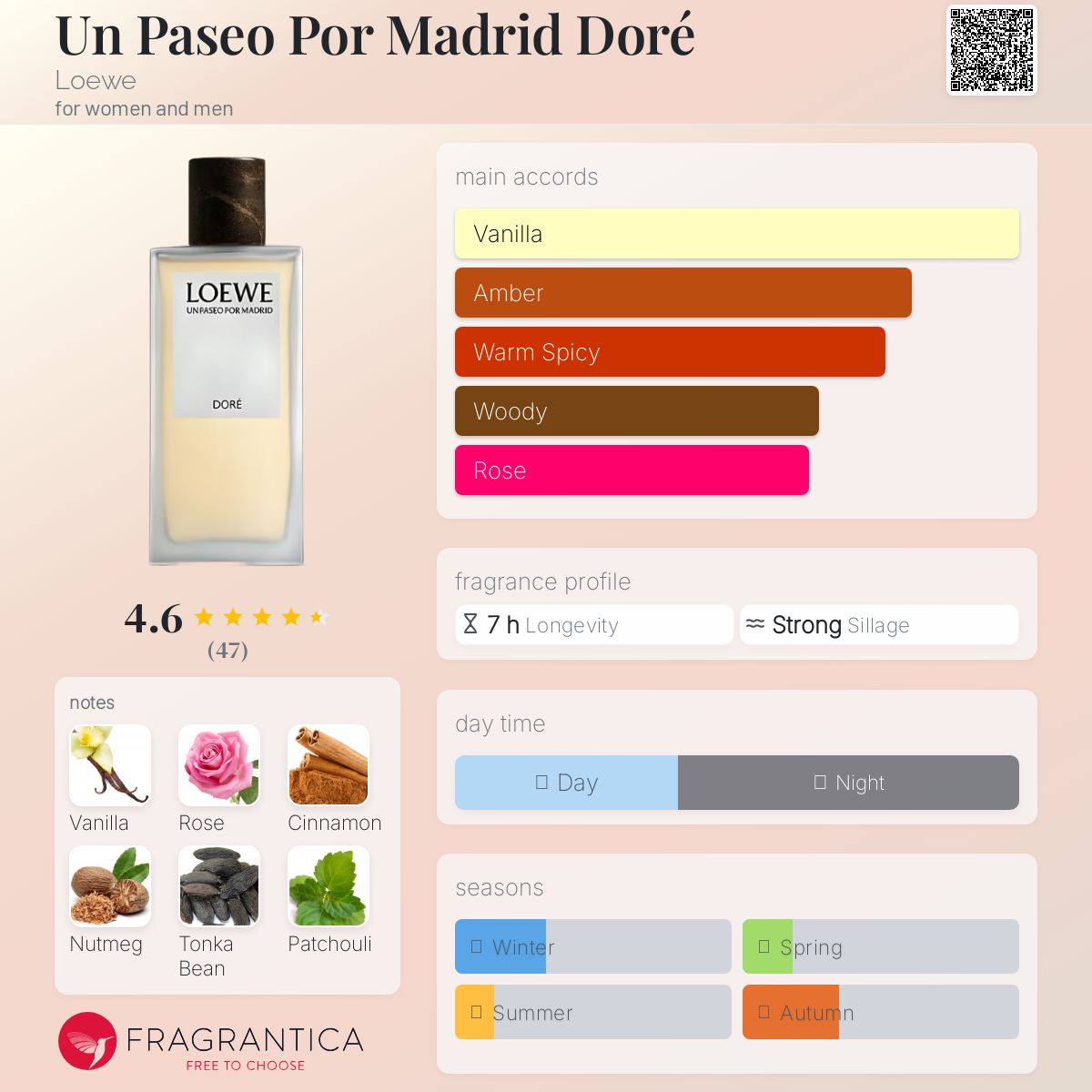 硯*様 LOEWE ロエベ香水 UNPASEO POR MADRID DORE LOEWE PERFUMES Eau de Parfum - Un Paseo por Madrid Doré