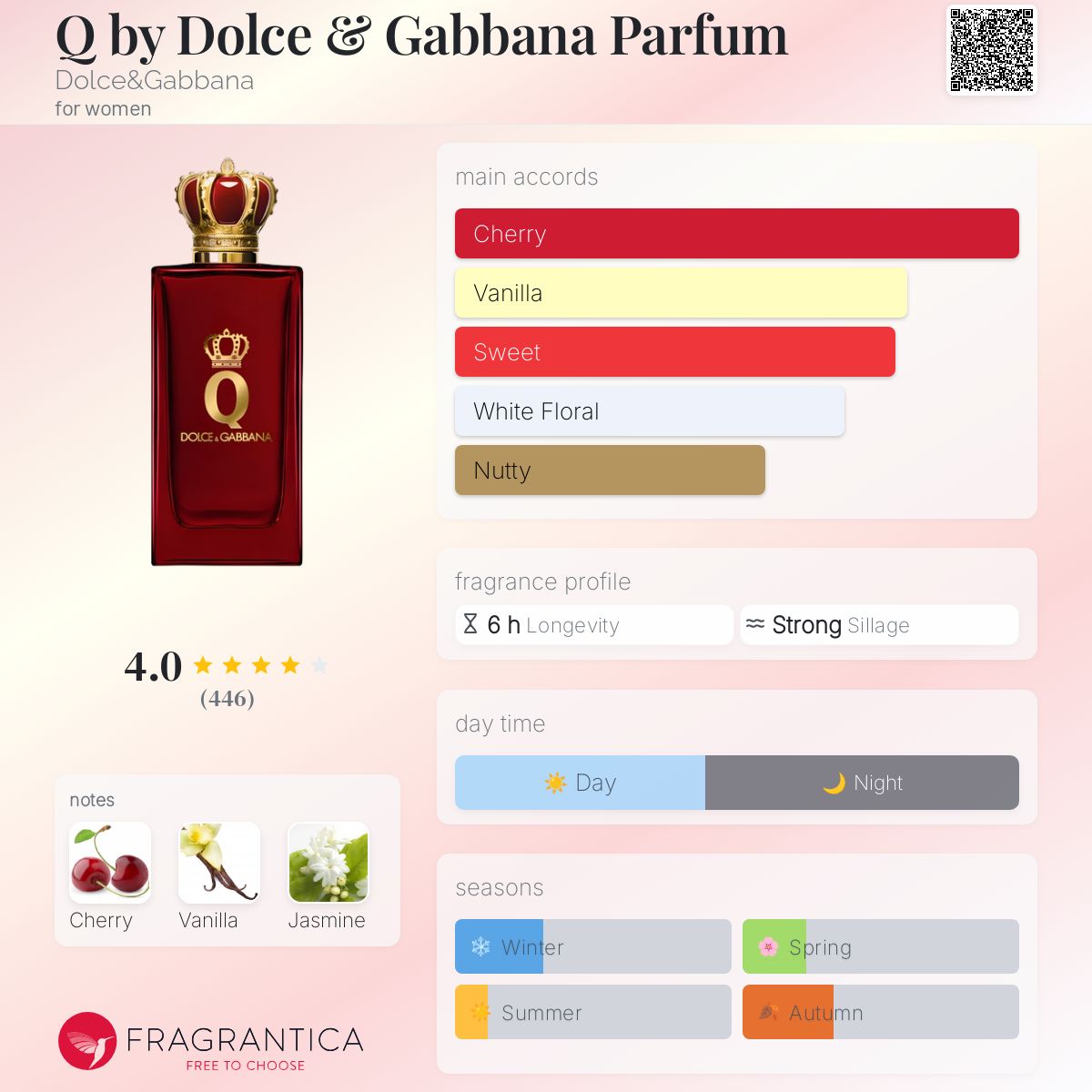 Q by Dolce & Gabbana Parfum Dolce&Gabbana perfume