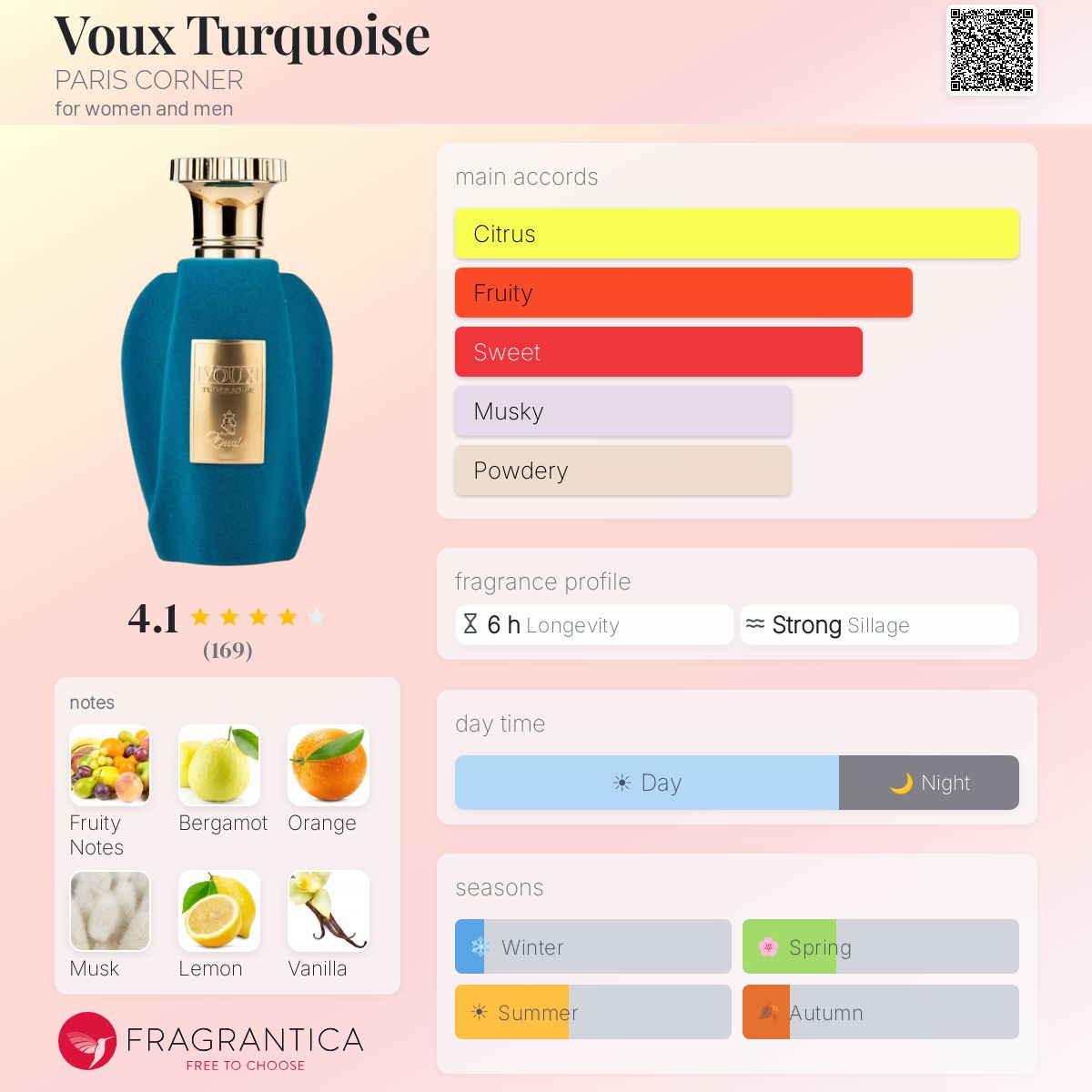 Voux Turquoise PARIS CORNER perfume - a fragrance for women and