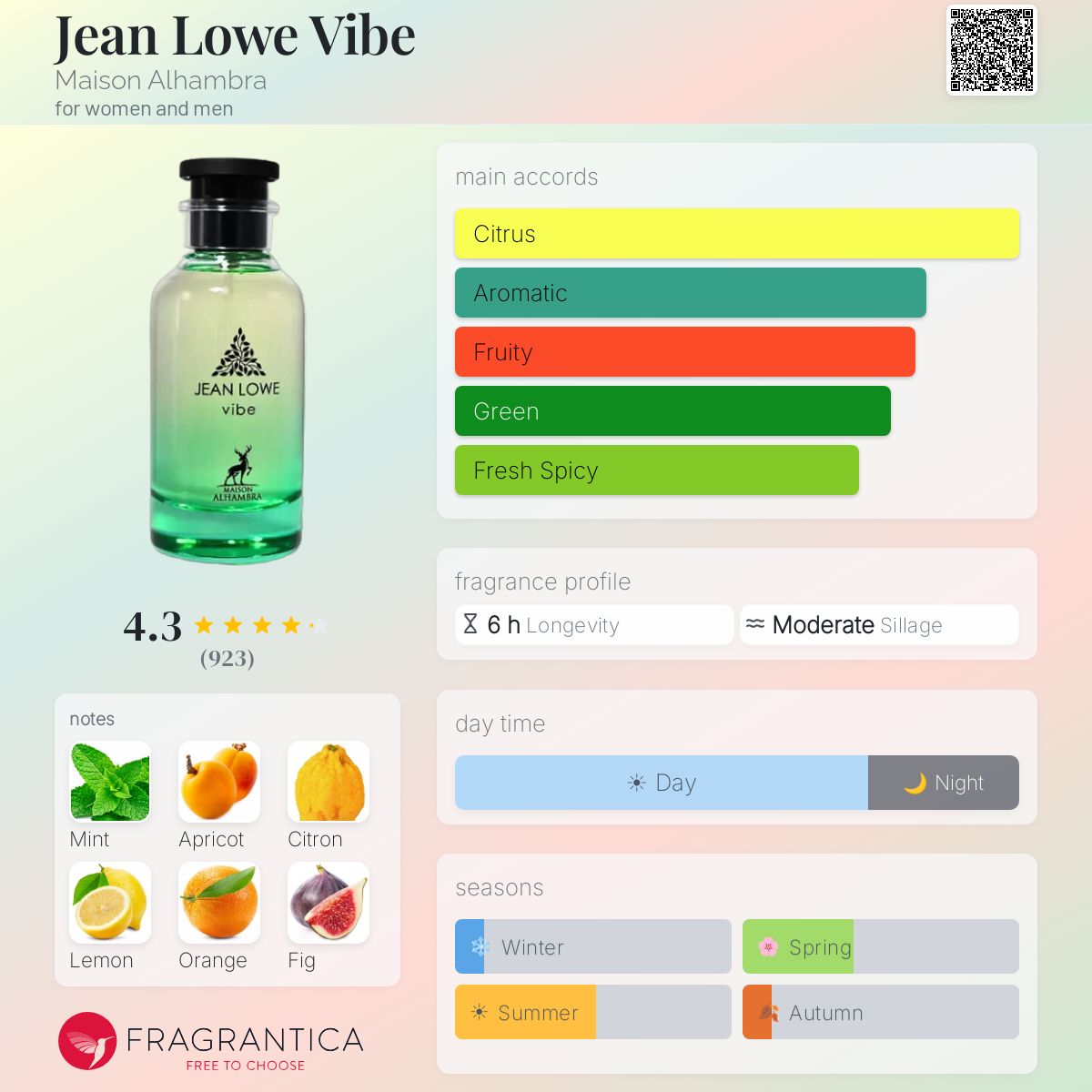 Jean Lowe Vibe Maison Alhambra perfume - a fragrance for women and men