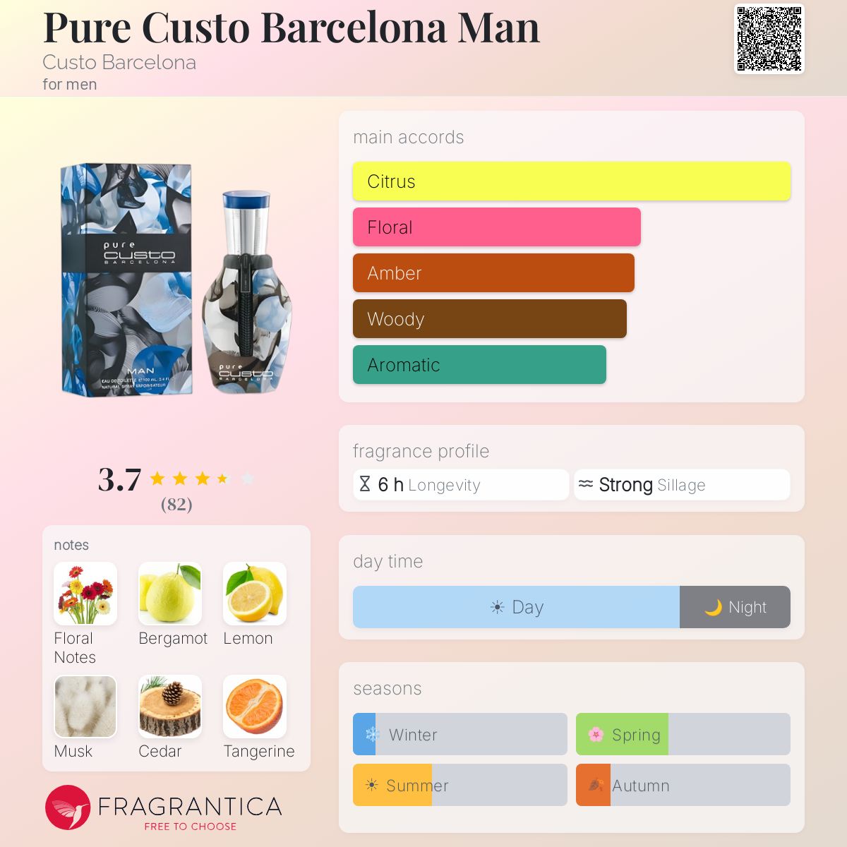 Fragrantica image 5