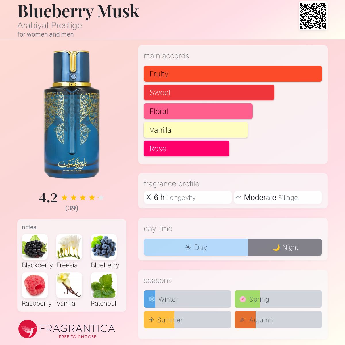 Blueberry Musk Arabiyat Prestige perfume - a fragrance for women