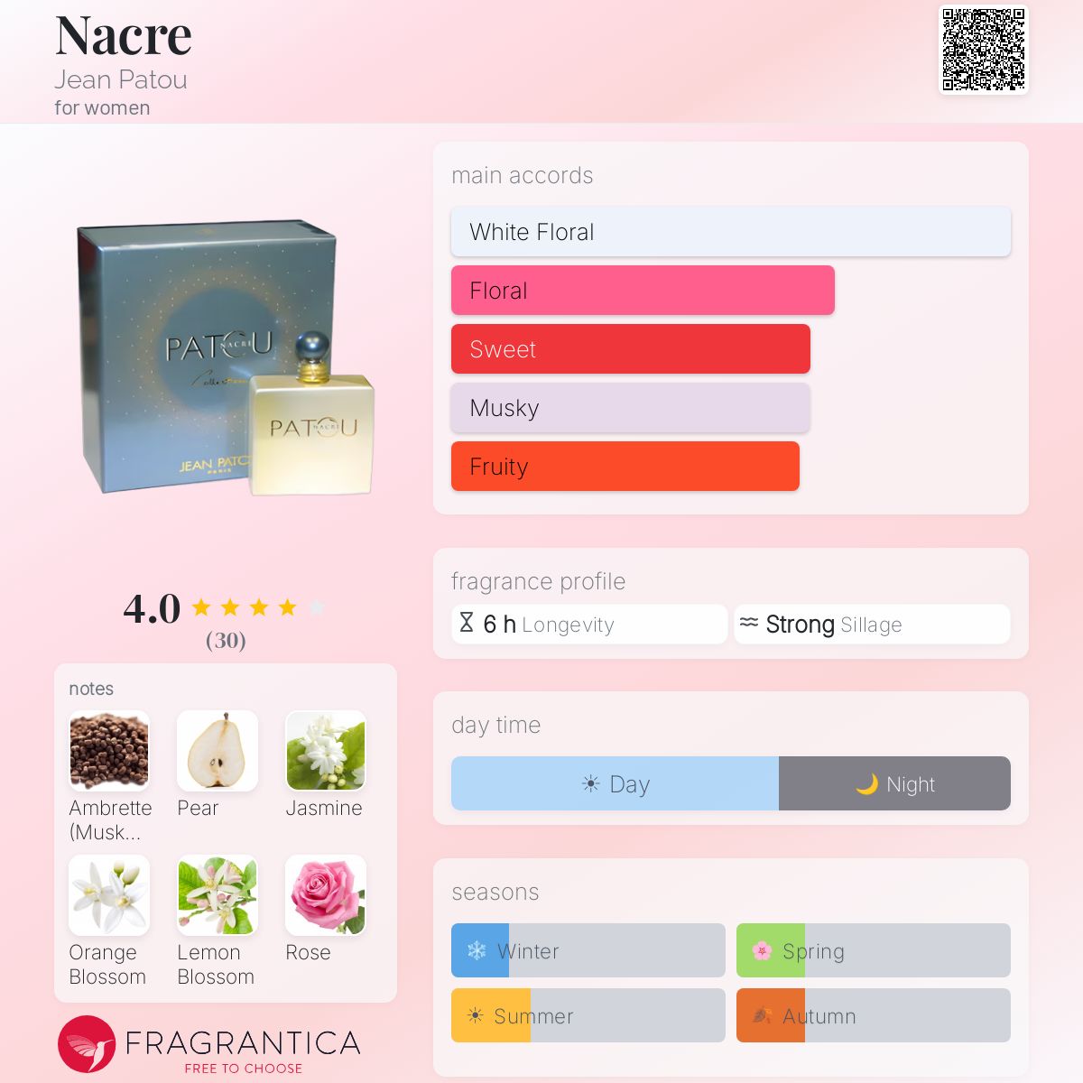 Fragrantica image 5