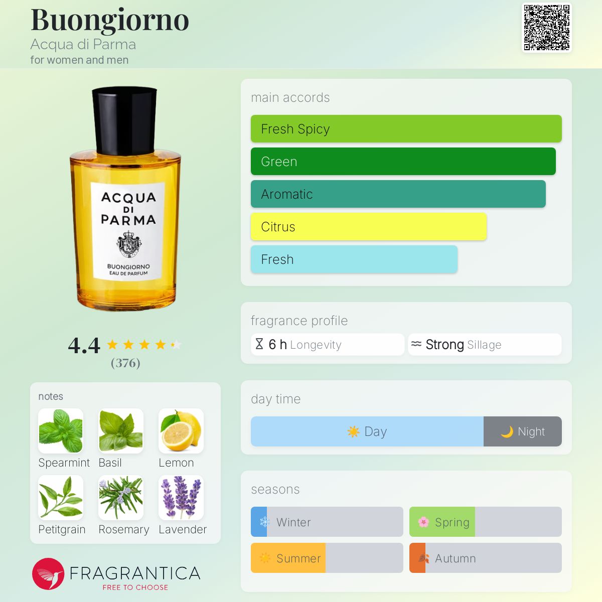 ACQUA DI PARMA BONGIORNO ボンジョルノ EDP 100ML Acqua di Parma Buongiorno Eau de Parfum – Acqua di Parma