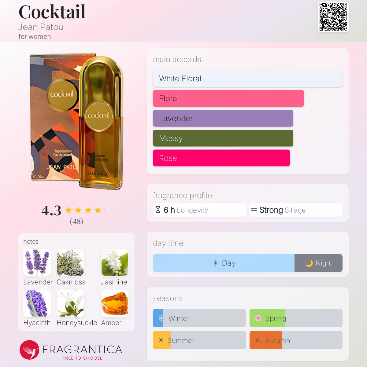 Profile card