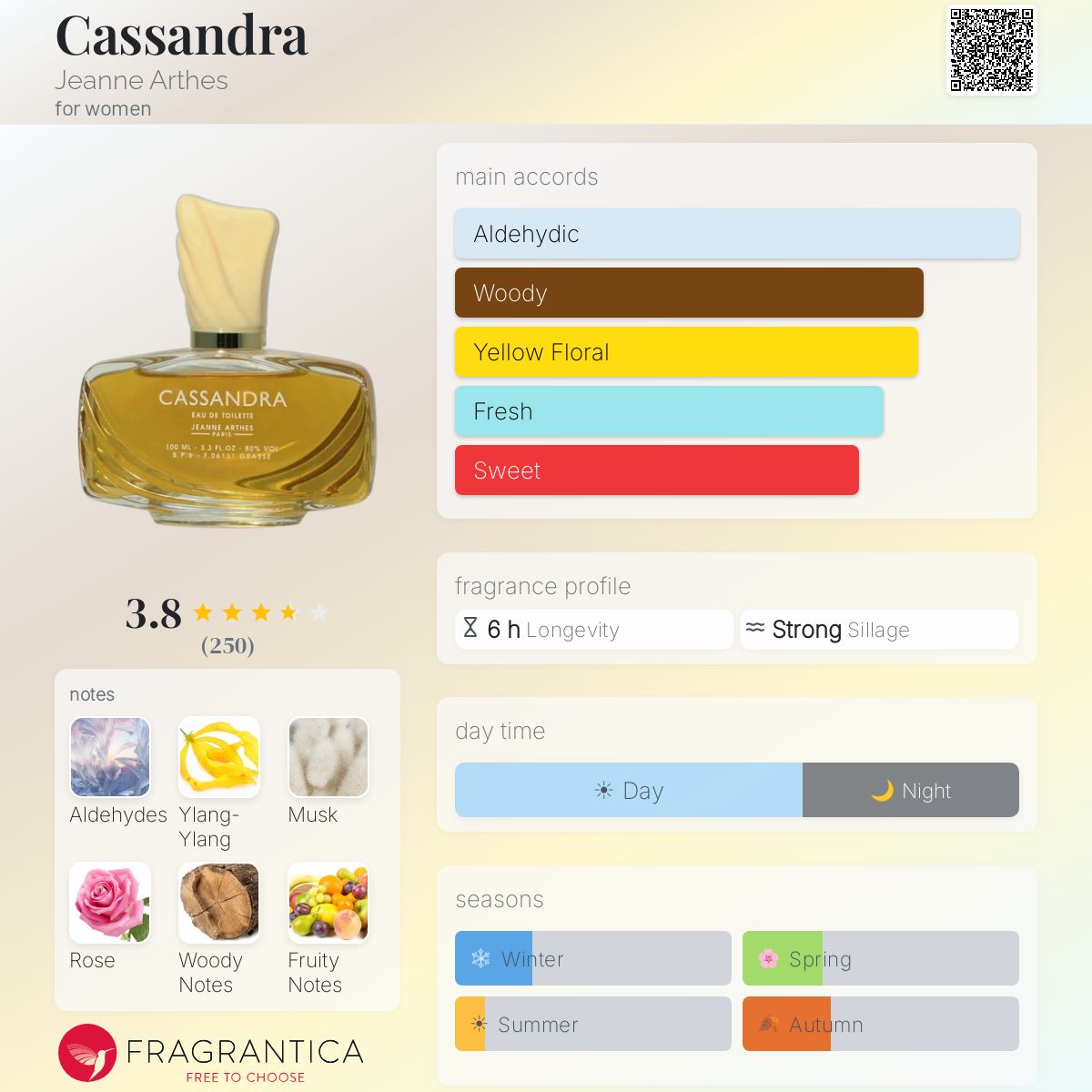 Profile card