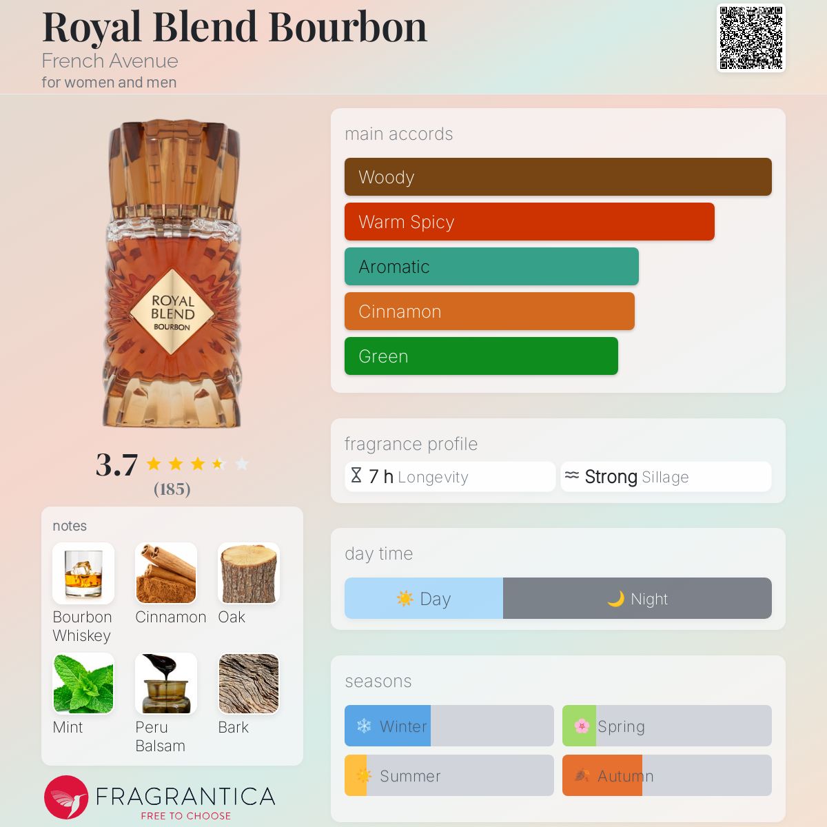 香水(男性用)  BLEND BOURBON by FRENCH AVENUE Royal Blend Bourbon French Avenue perfume - a new fragrance for
