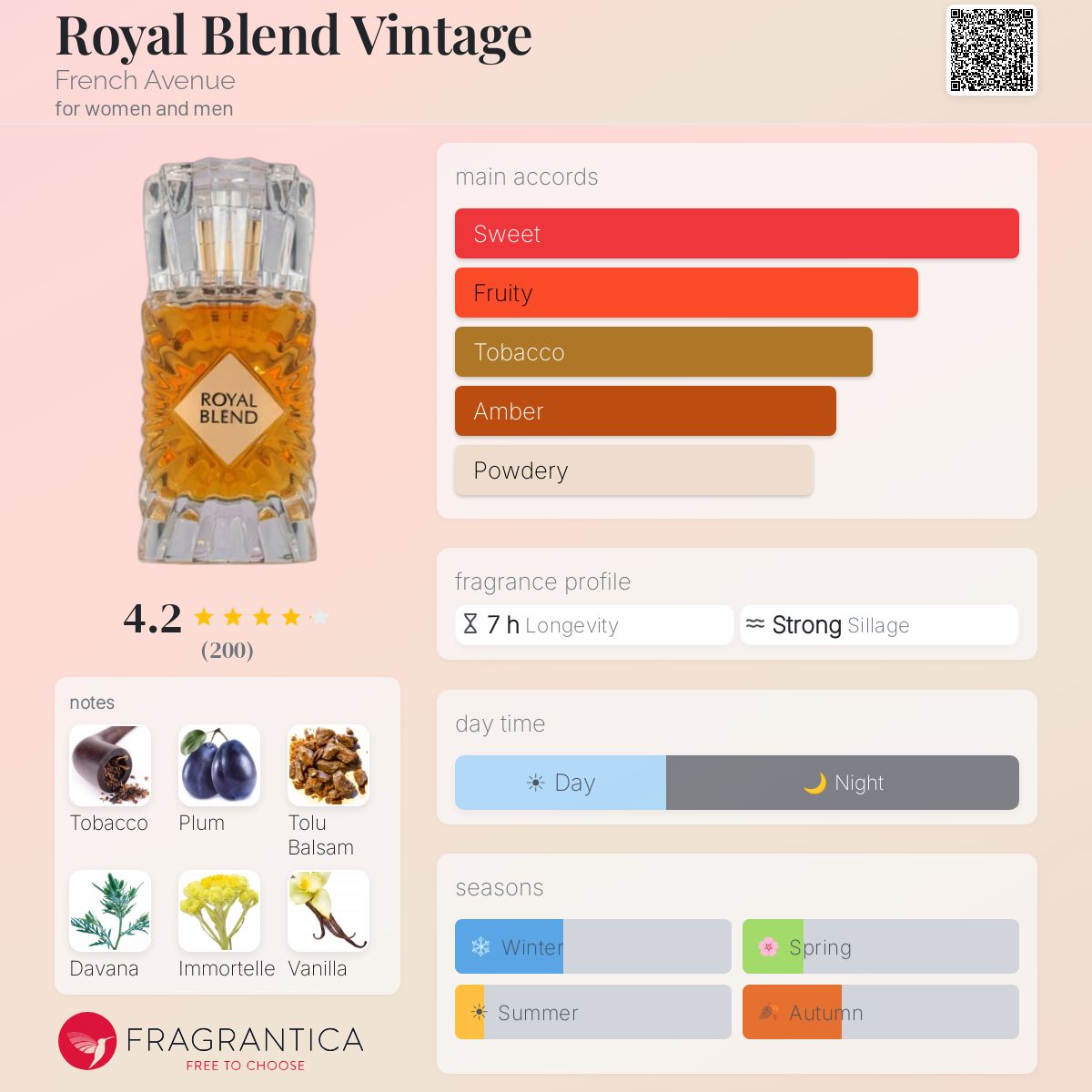 Royal Blend Vintage French Avenue perfume - a new fragrance for